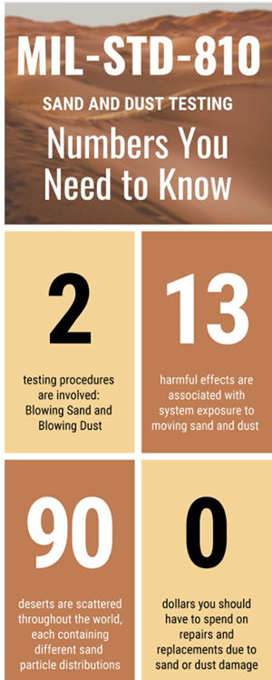 Sand Dust Infographic 1